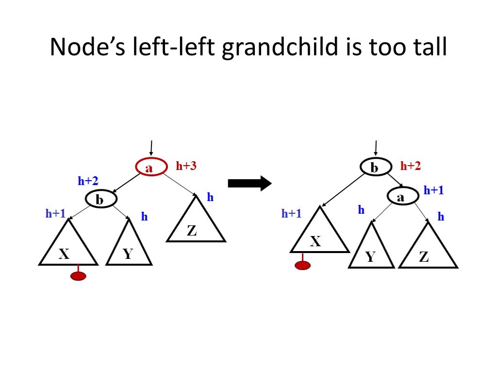 node s left left grandchild is too tall