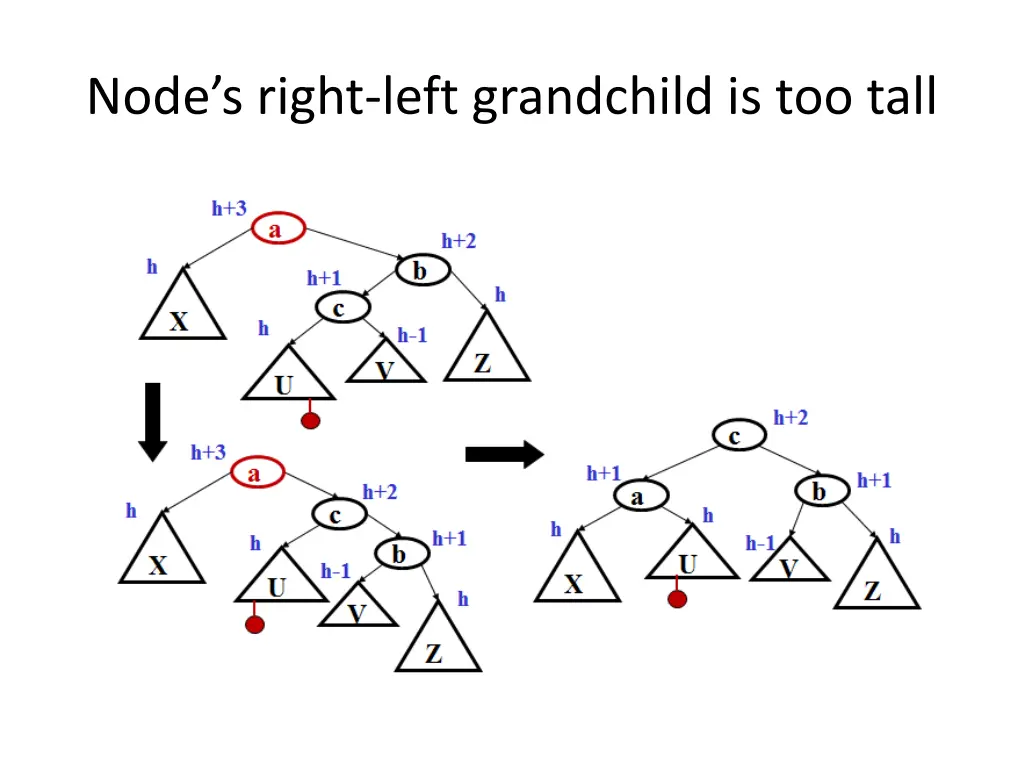 node s right left grandchild is too tall