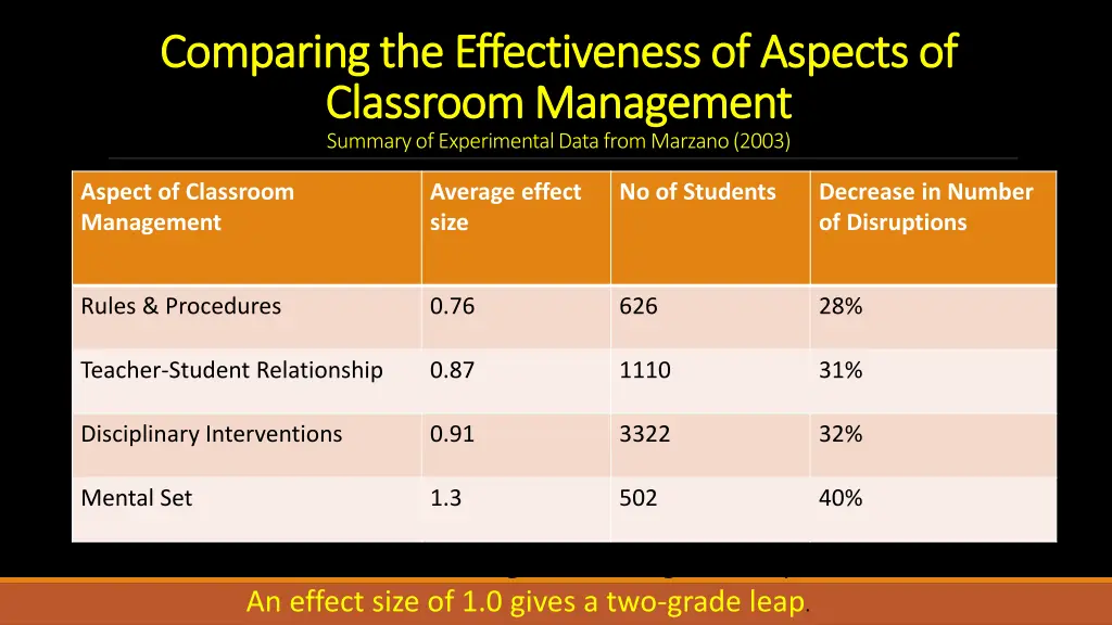 comparing the effectiveness of aspects