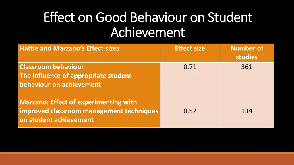 effect on good behaviour on student effect