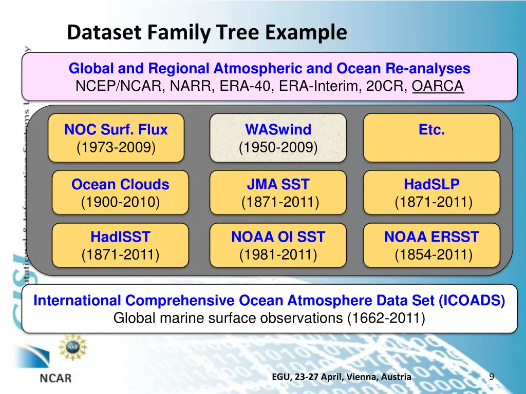 dataset family tree example