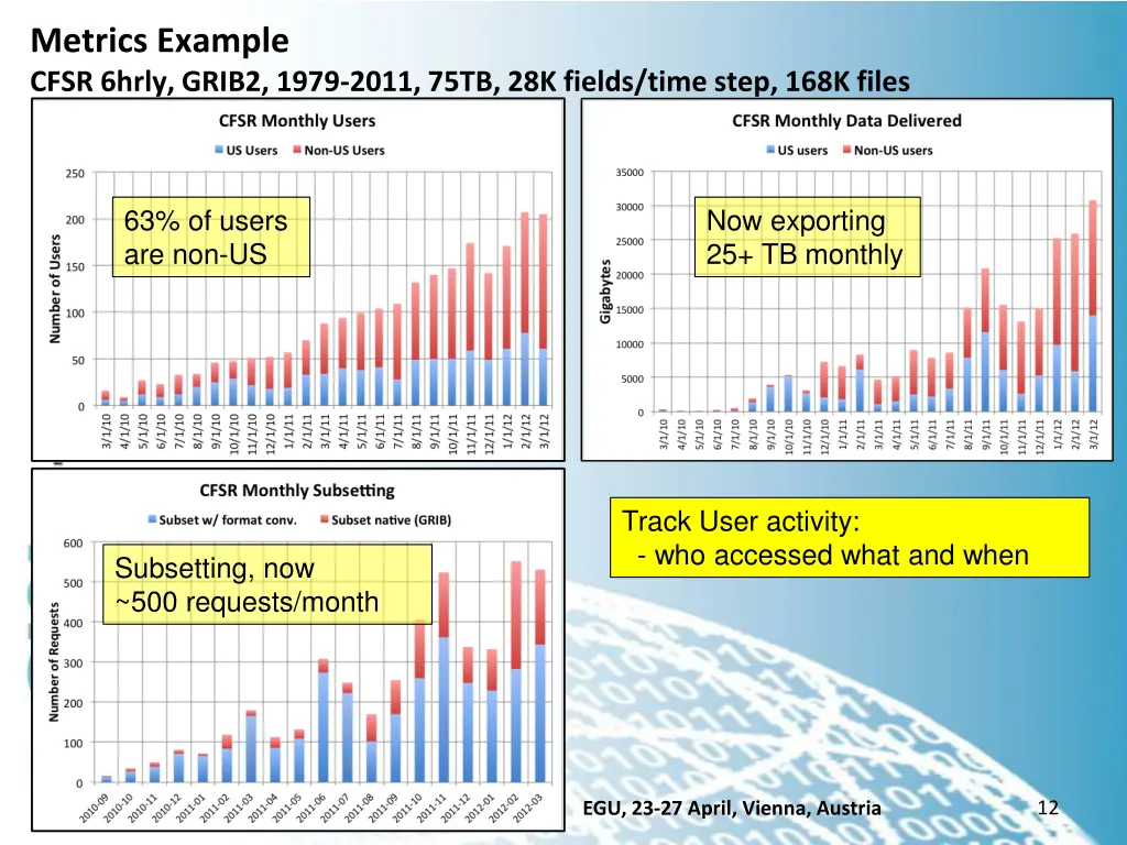 metrics example cfsr 6hrly grib2 1979 2011 75tb