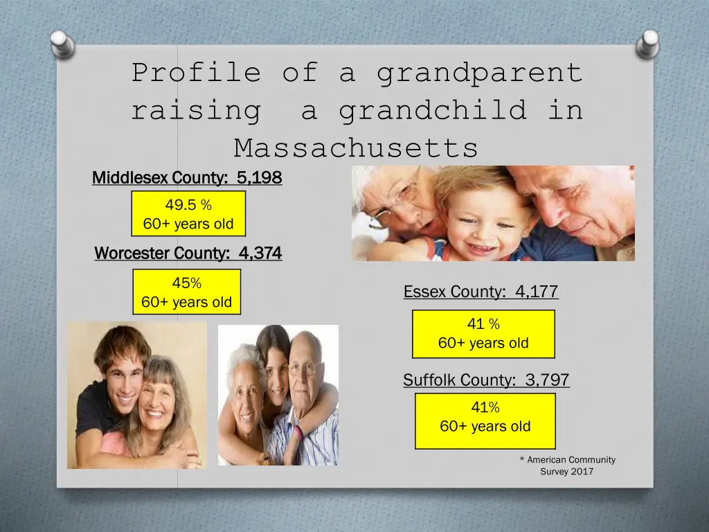 profile of a grandparent raising a grandchild 6