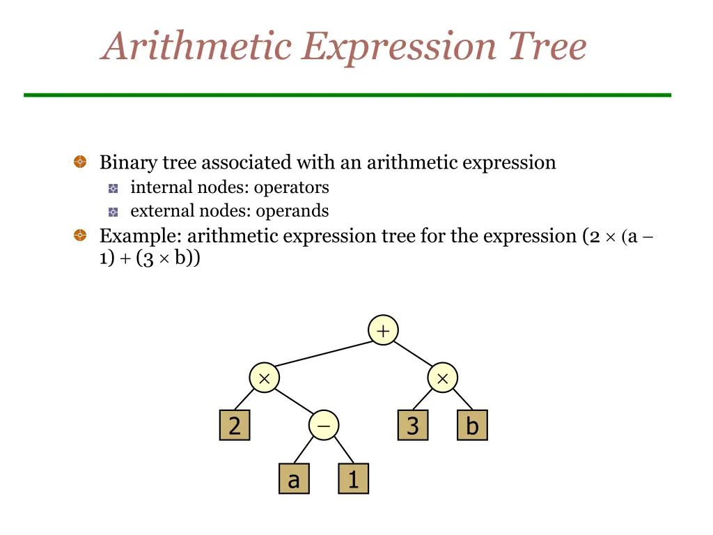 arithmetic expression tree