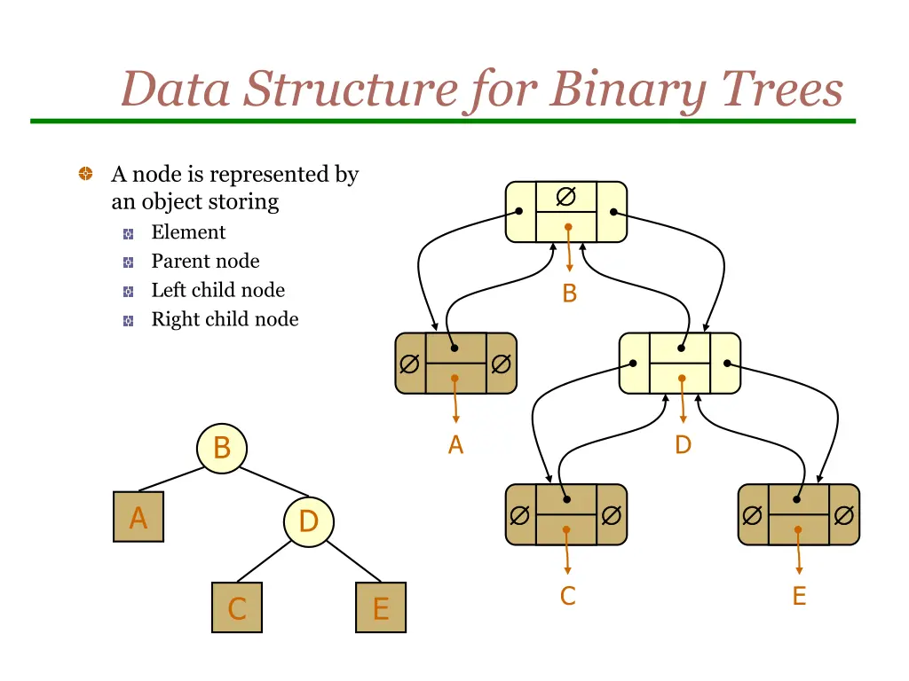 data structure for binary trees