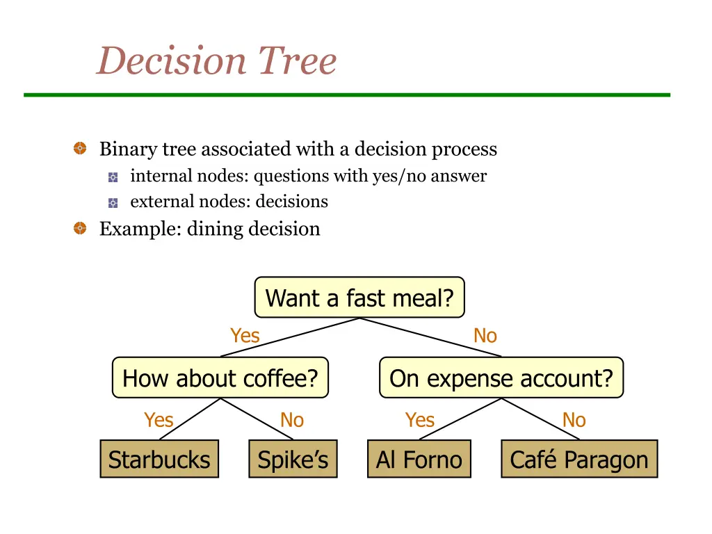 decision tree