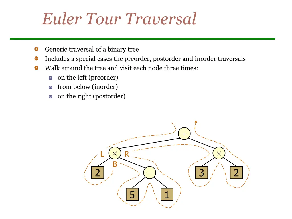 euler tour traversal