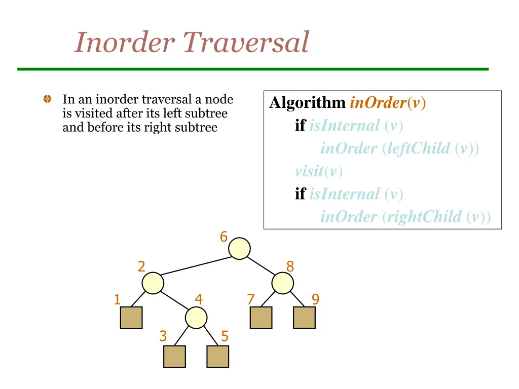 inorder traversal