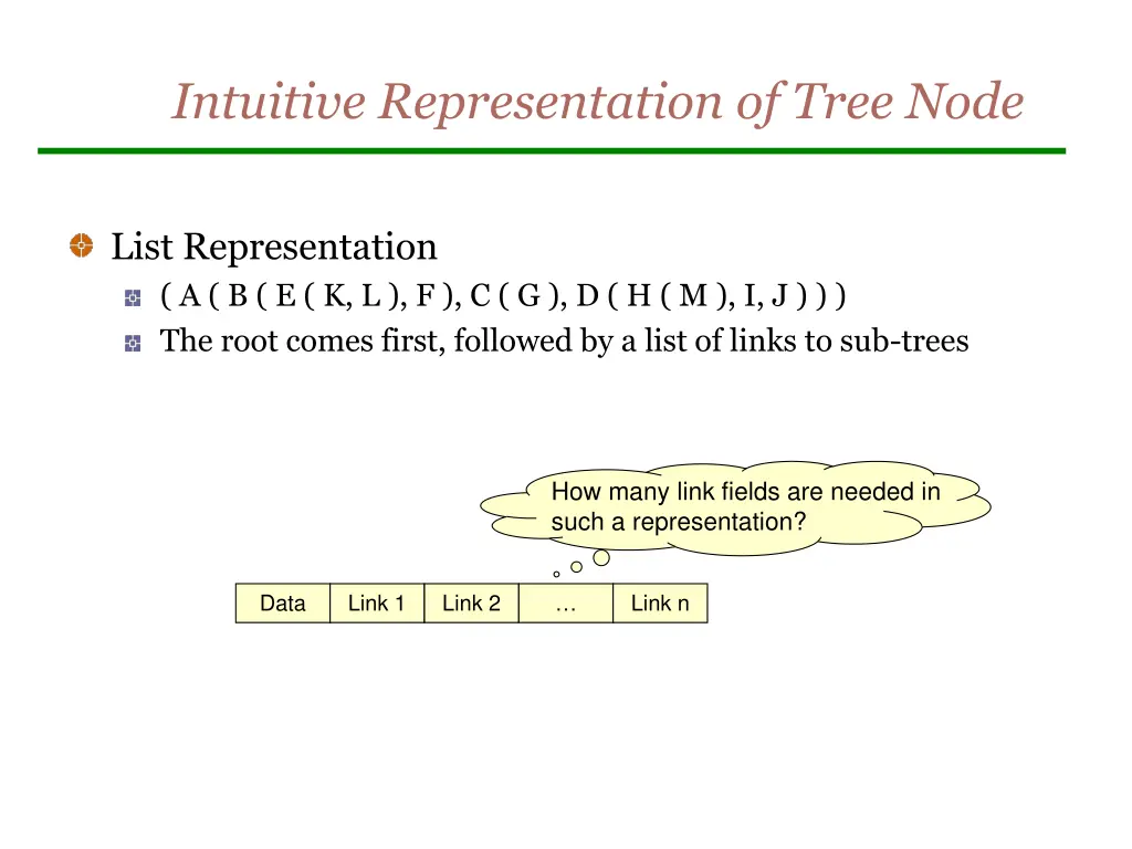 intuitive representation of tree node