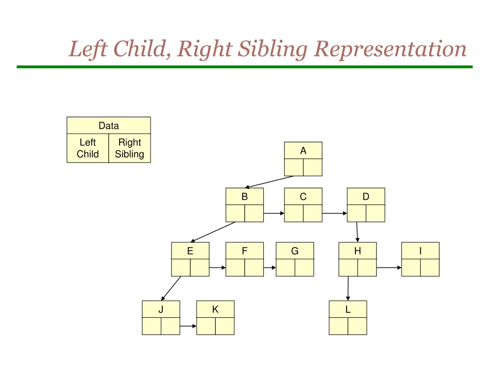 left child right sibling representation