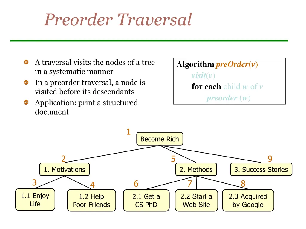 preorder traversal