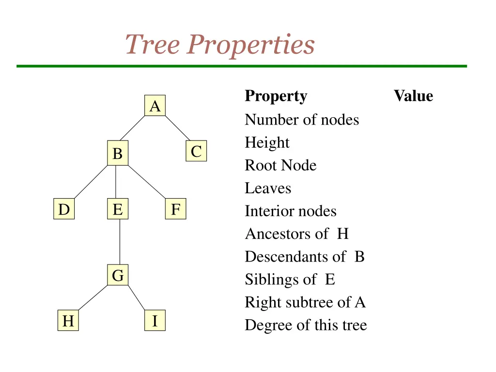 tree properties