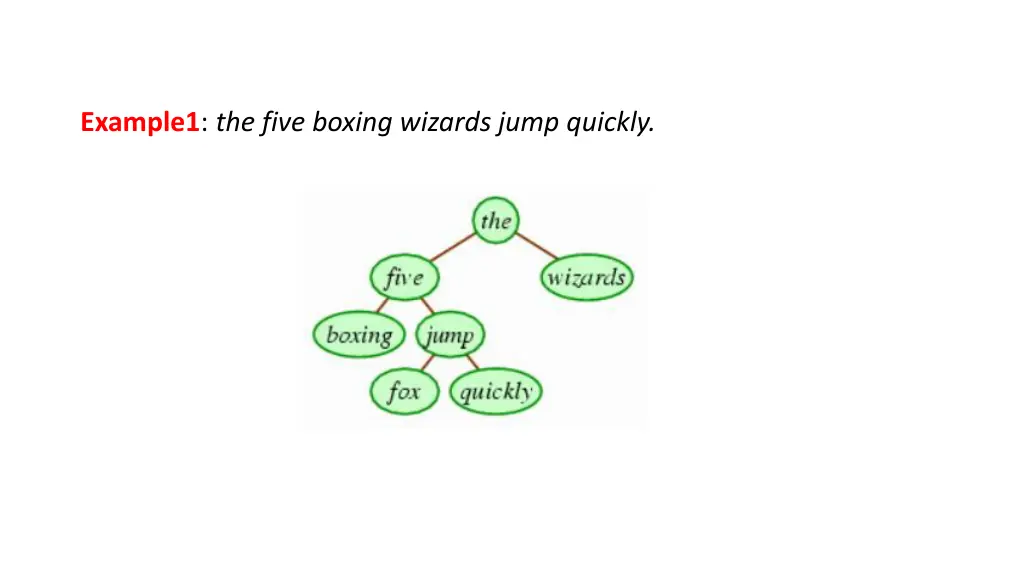 example1 the five boxing wizards jump quickly