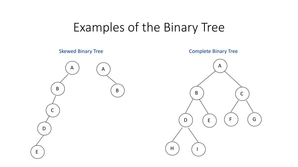 examples of the binary tree