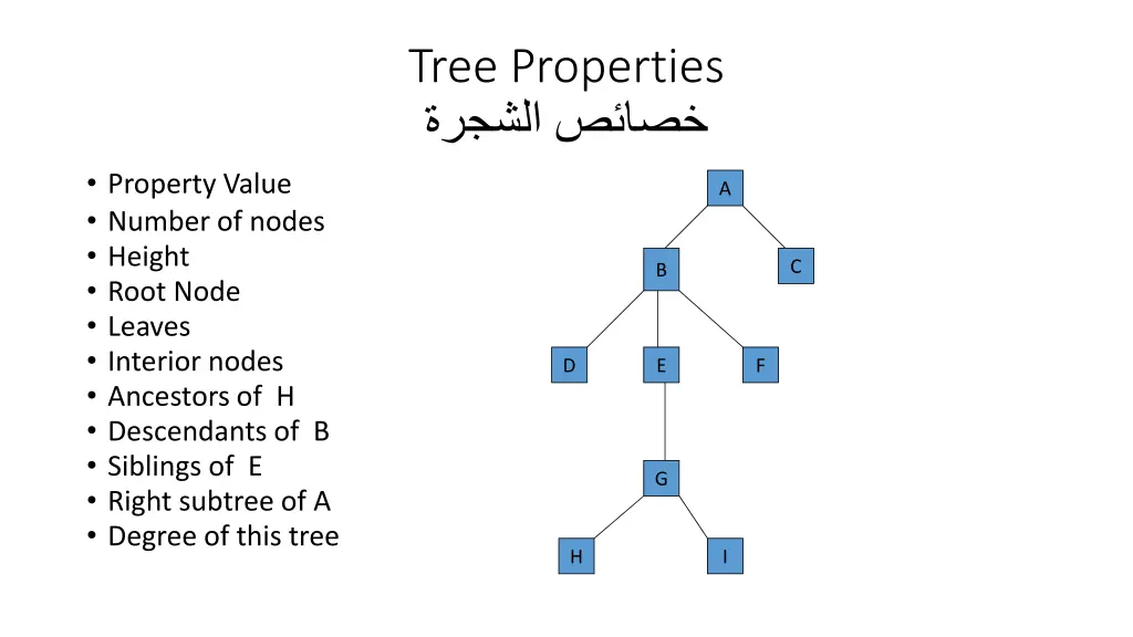 tree properties