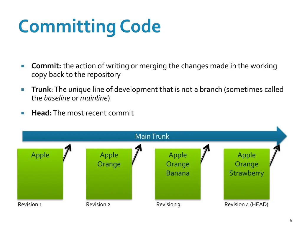 commit the action of writing or merging