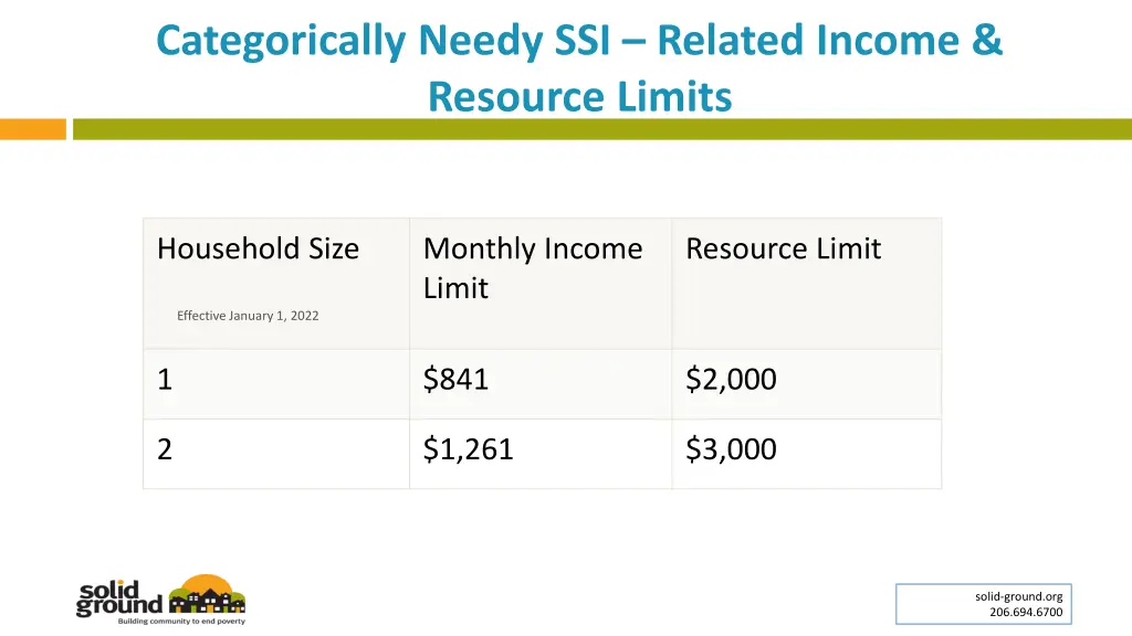 categorically needy ssi related income resource