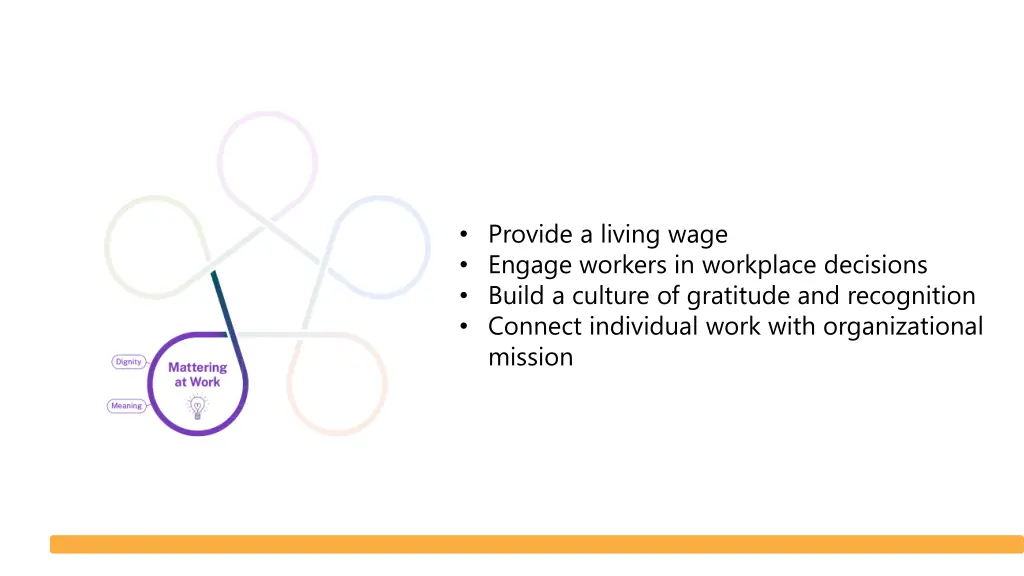 provide a living wage engage workers in workplace