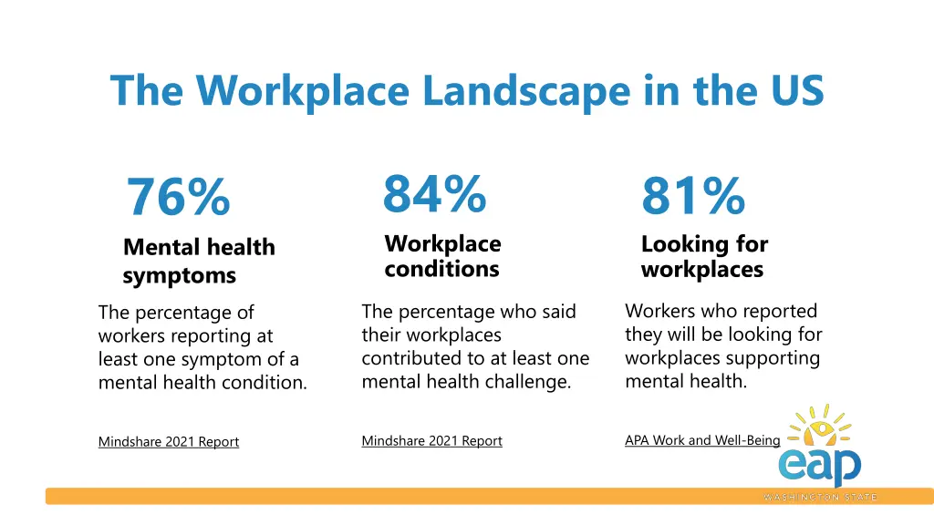 the workplace landscape in the us