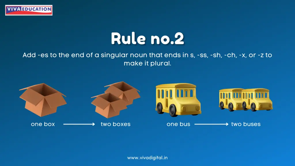 add es to the end of a singular noun that ends