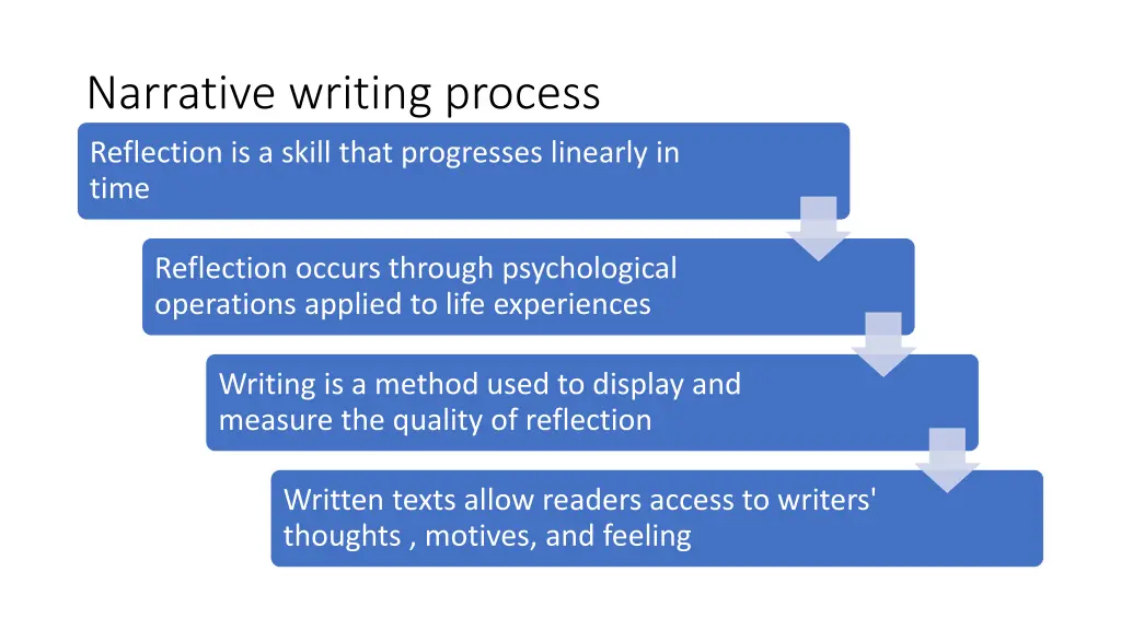 narrative writing process