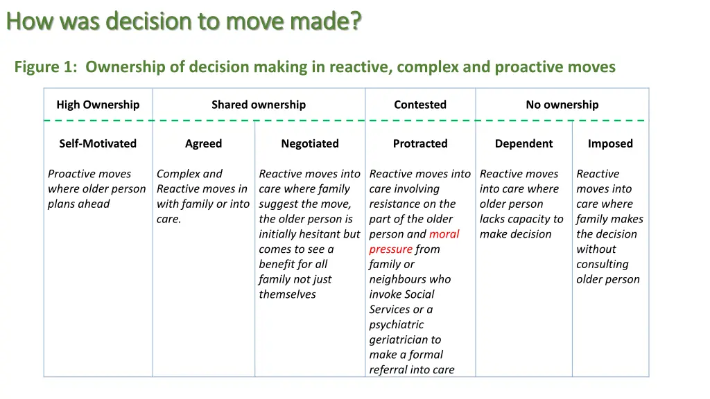 how was decision to move made how was decision