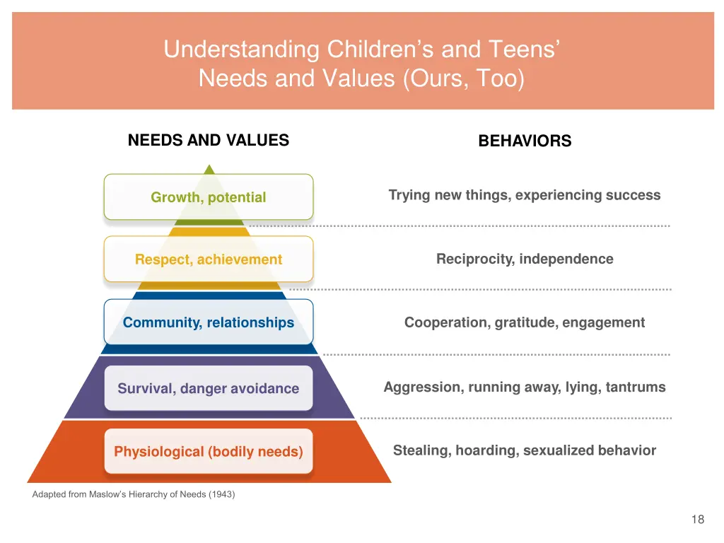 understanding children s and teens needs 1