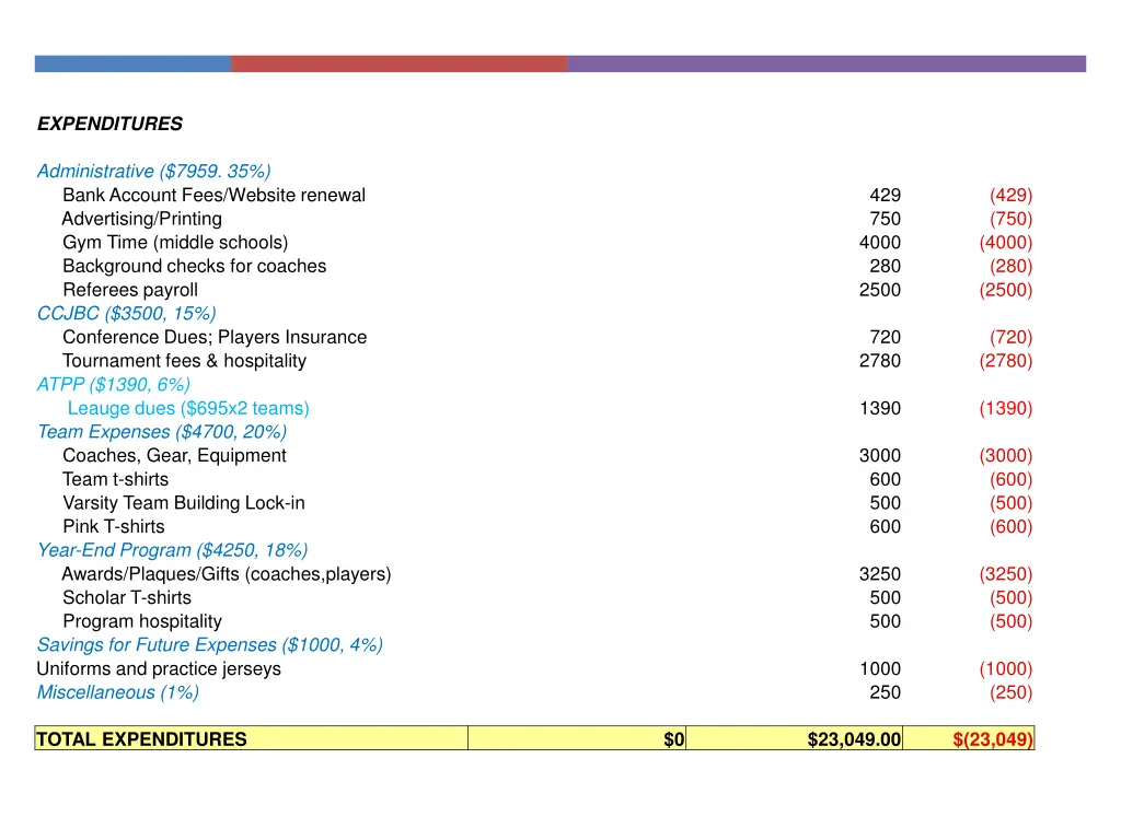 expenditures