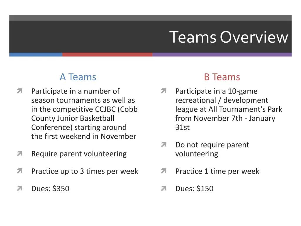 teams overview