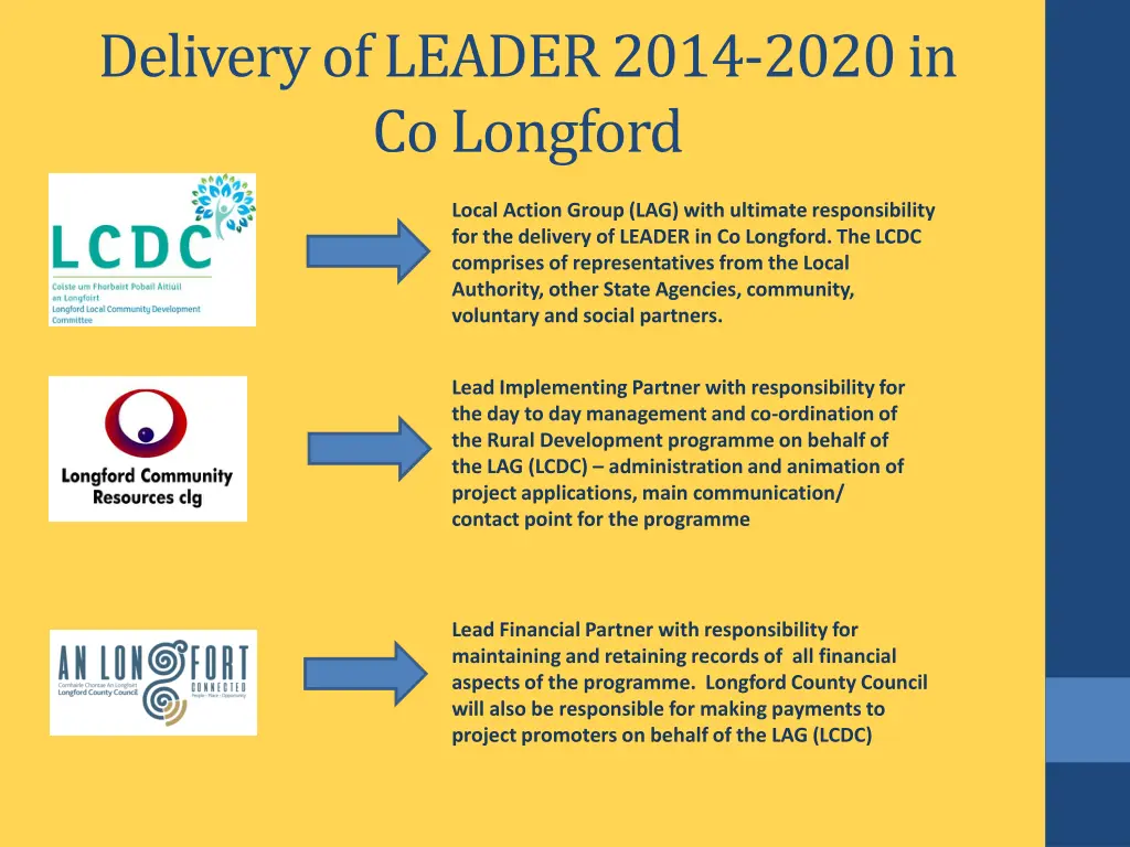 delivery of leader 2014 2020 in co longford 1