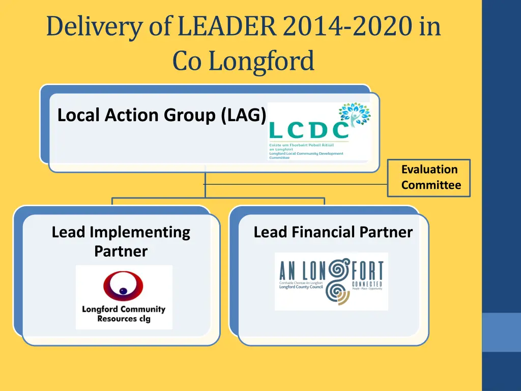 delivery of leader 2014 2020 in co longford