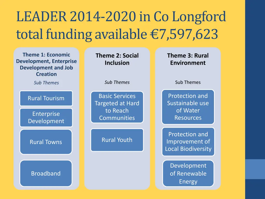 leader 2014 2020 in co longford total funding