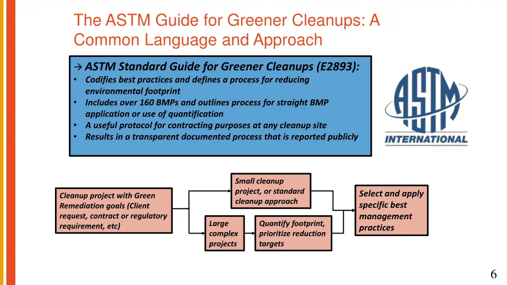 the astm guide for greener cleanups a common