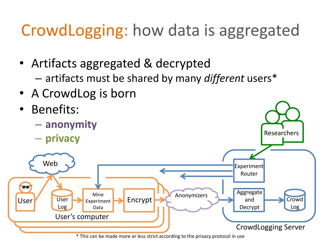 crowdlogging how data is aggregated