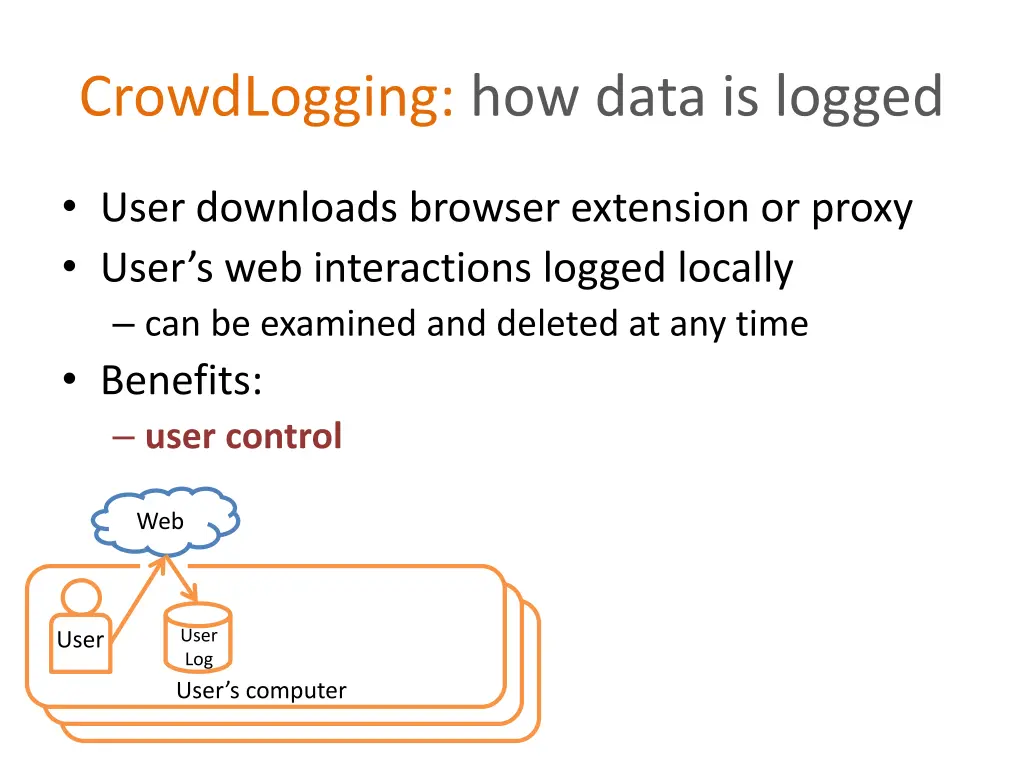 crowdlogging how data is logged