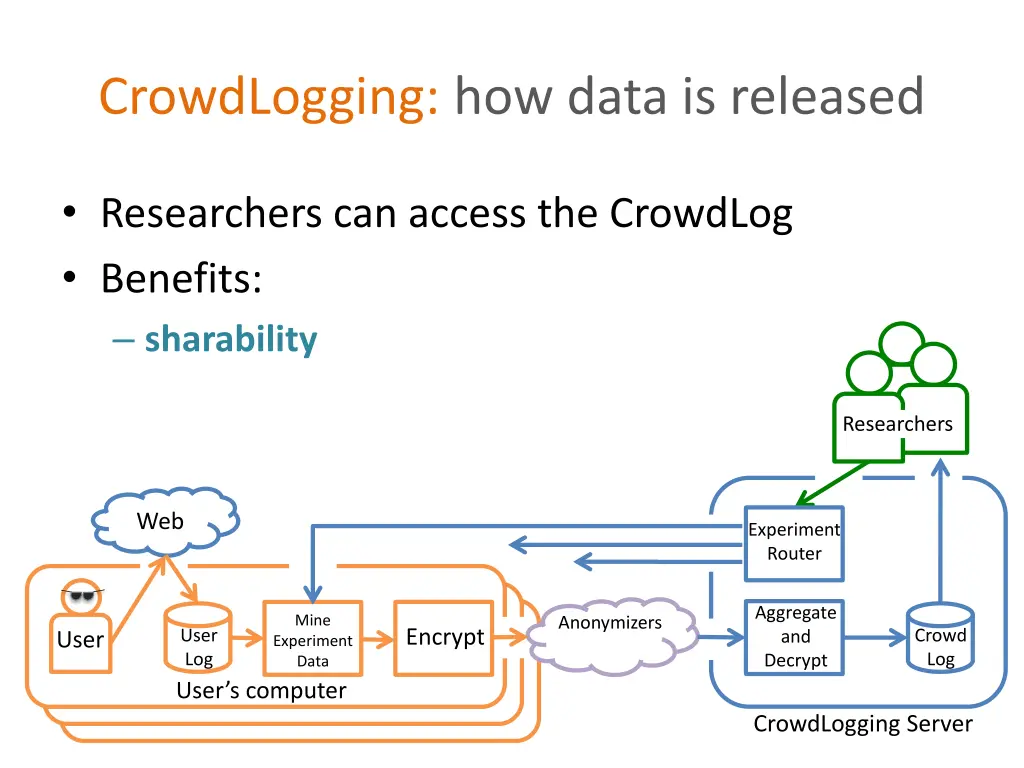 crowdlogging how data is released