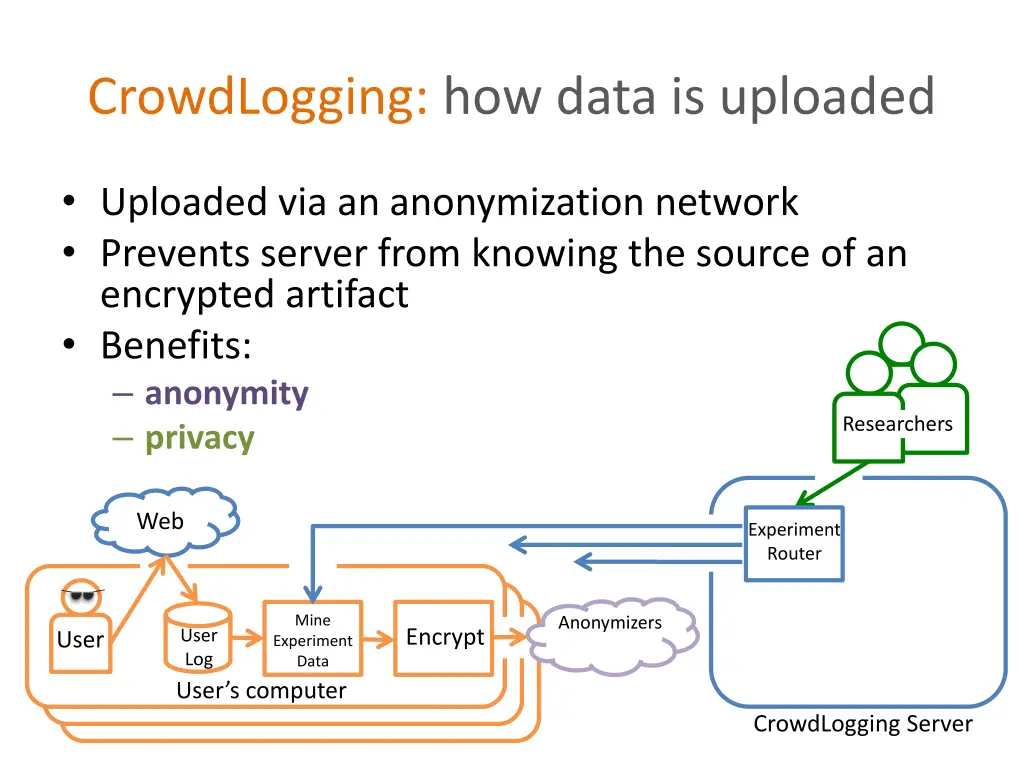 crowdlogging how data is uploaded