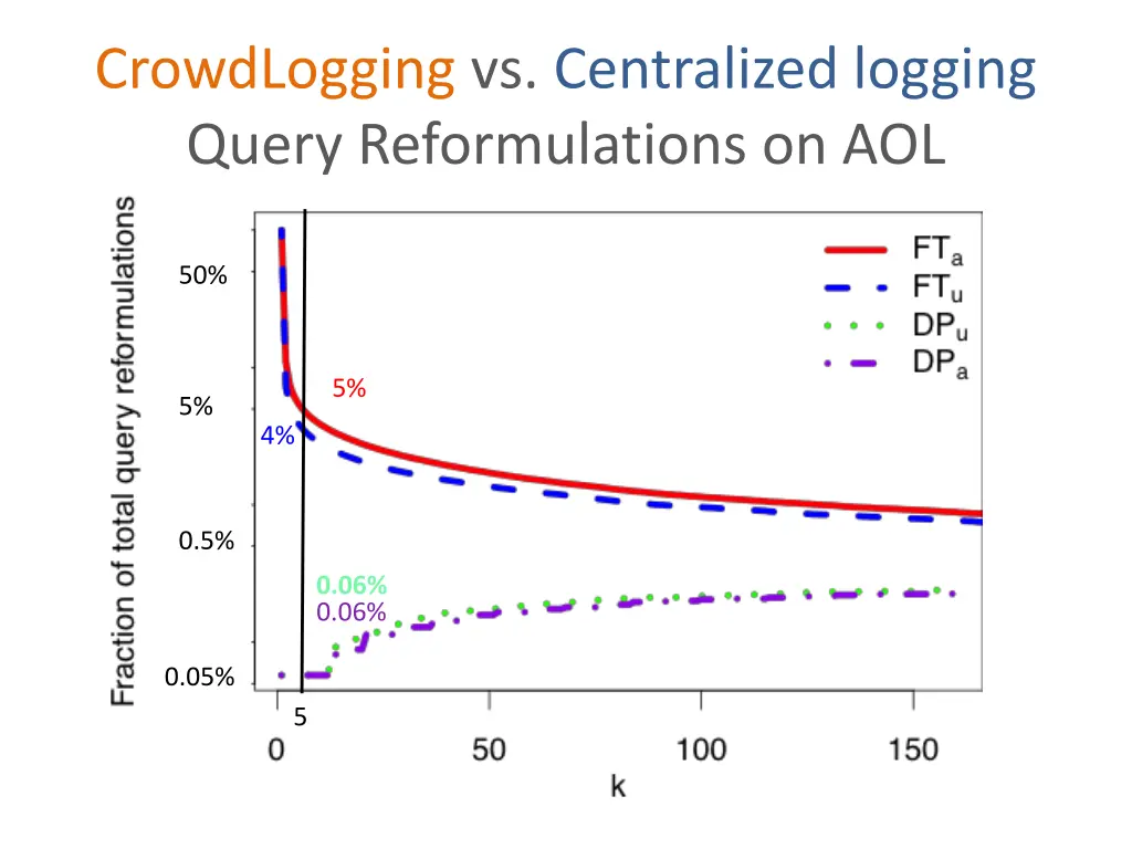 crowdlogging vs centralized logging query