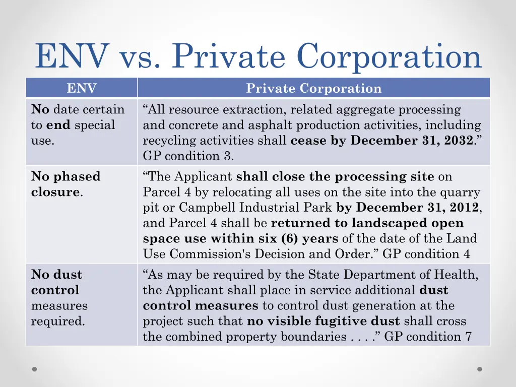 env vs private corporation env private