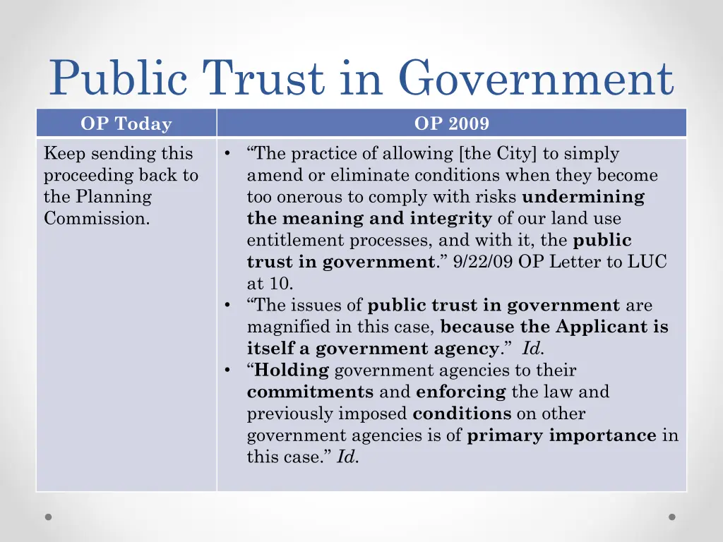 public trust in government op today keep sending