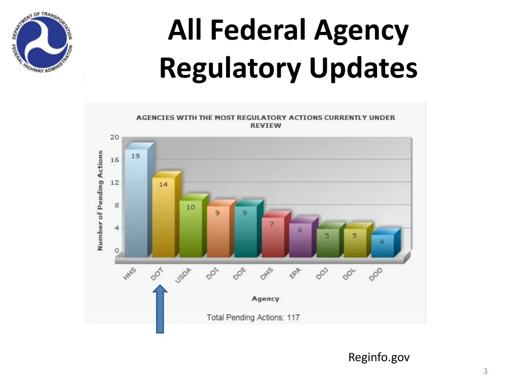 all federal agency regulatory updates