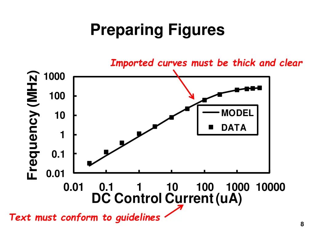 preparing figures