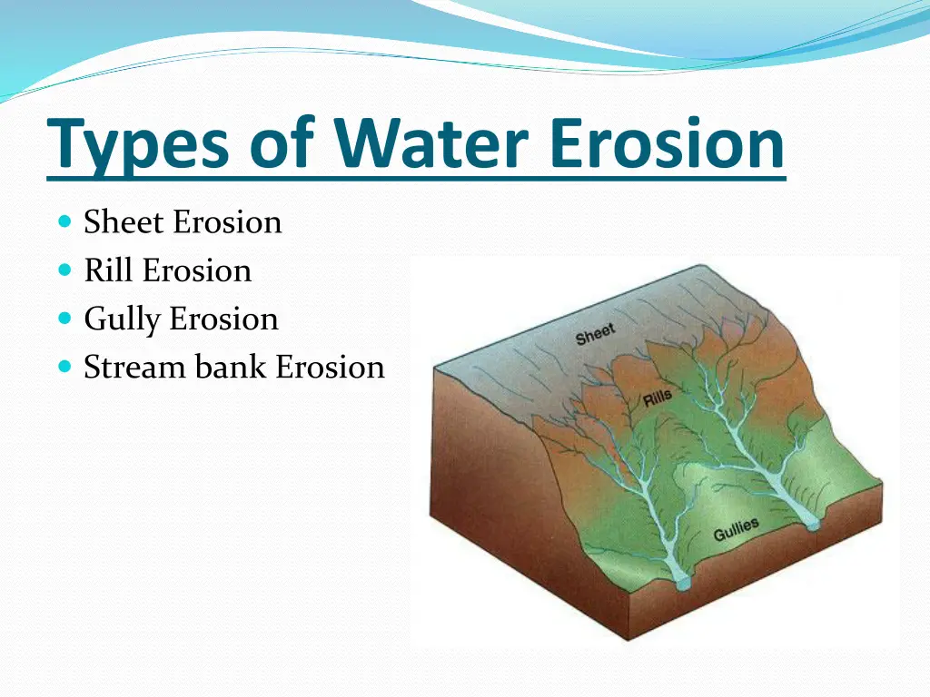 types of water erosion