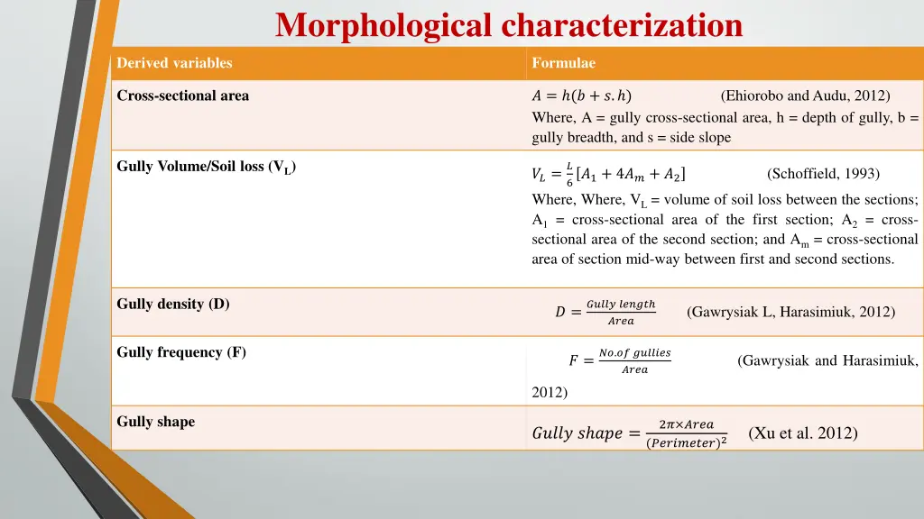 morphological characterization