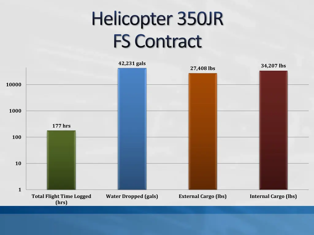 helicopter 350jr fs contract