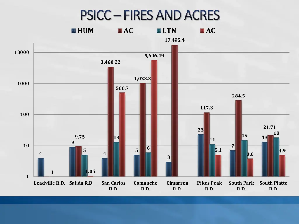 psicc fires and acres hum ac