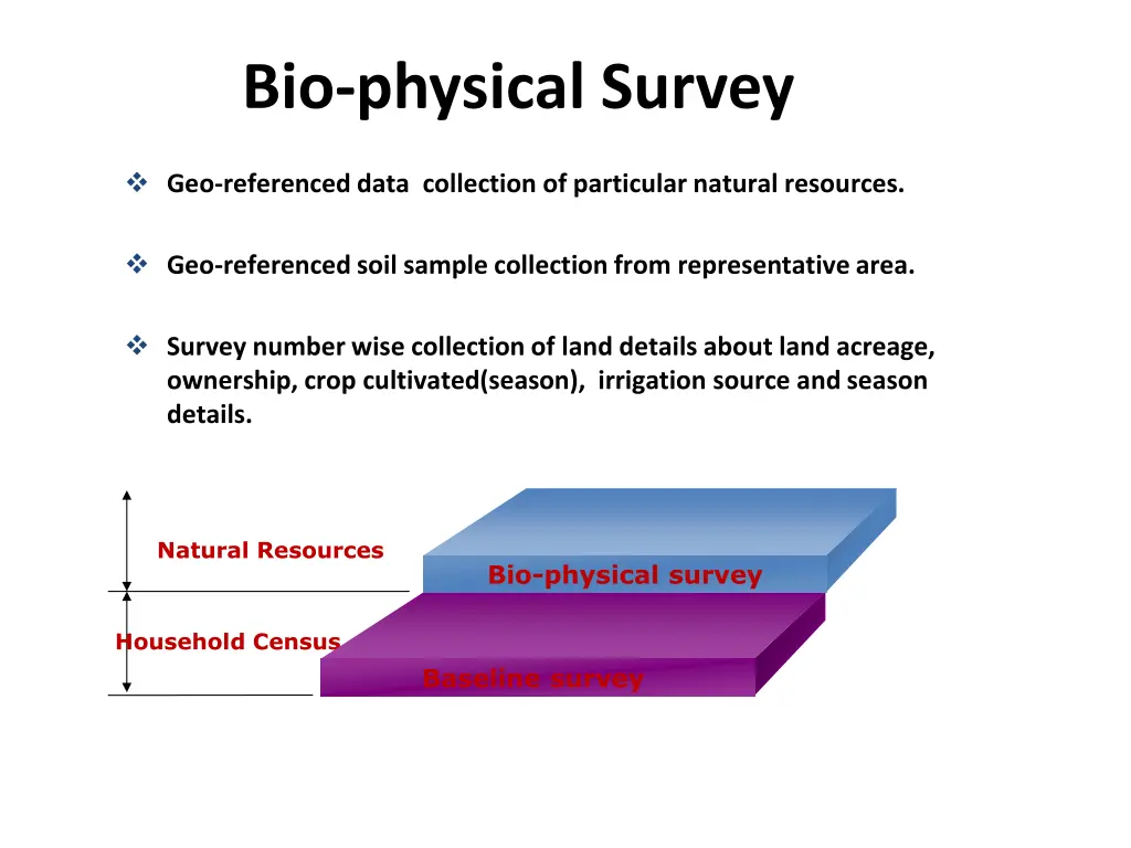 bio physical survey