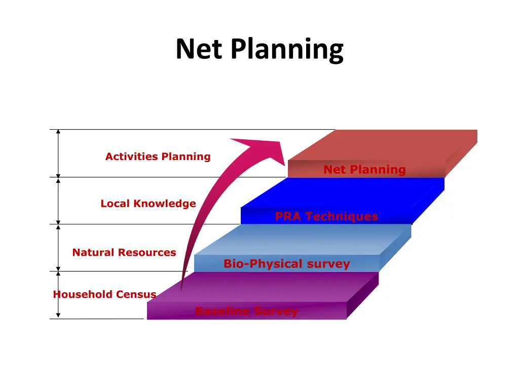 net planning 1