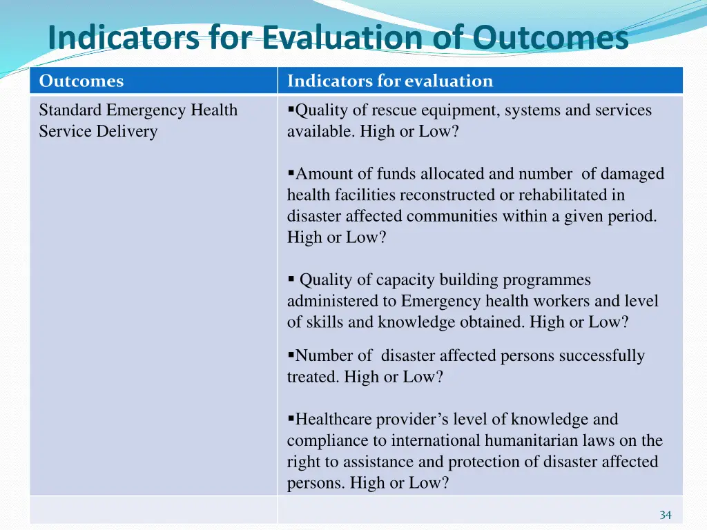 indicators for evaluation of outcomes