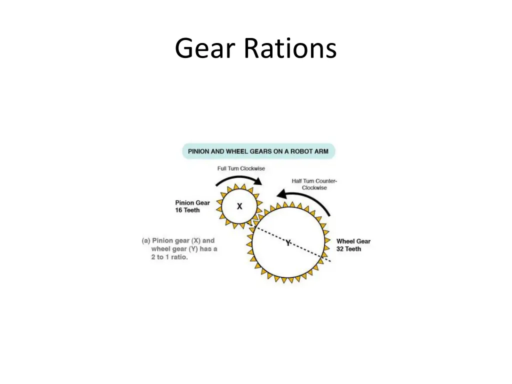 gear rations